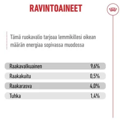 Royal Canin Ageing 11+ kastikkeessa